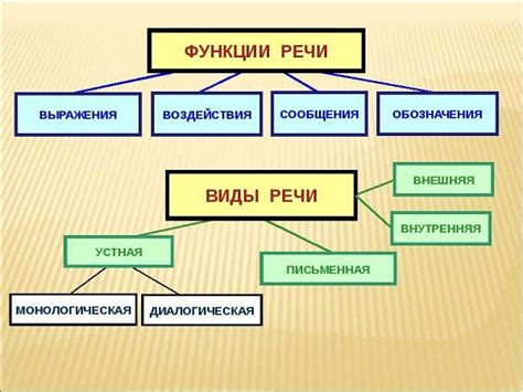 Определение части речи и ее функции