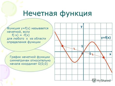 Определение четной и нечетной недели