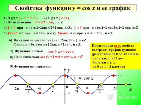 Определение четной функции косинуса