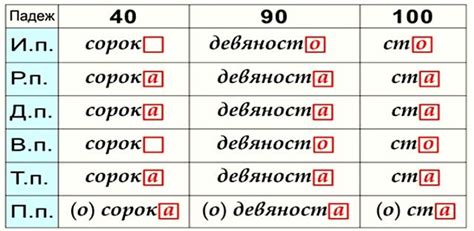 Определение числительных