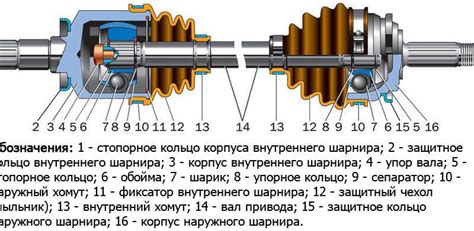 Определение шруса без кольца АБС