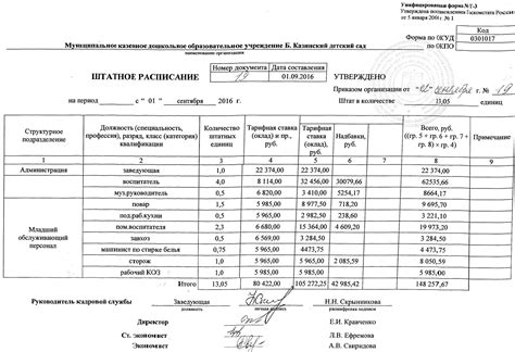 Определение штатного расписания с замещением