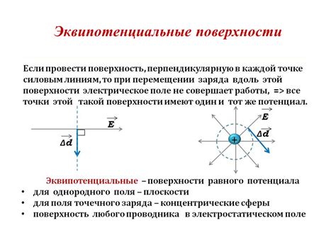 Определение эквипотенциальной поверхности