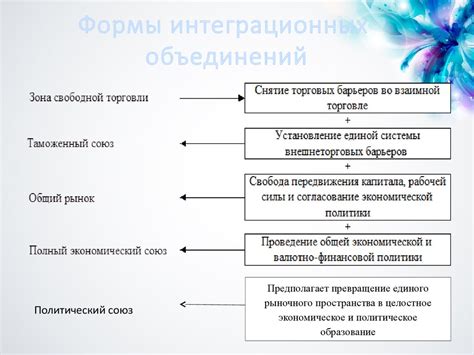 Определение экономических объединений