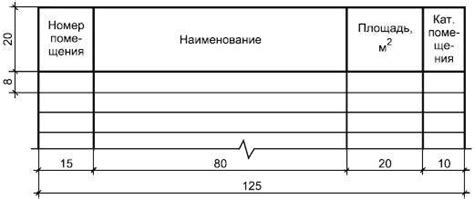 Определение экспликации оборудования