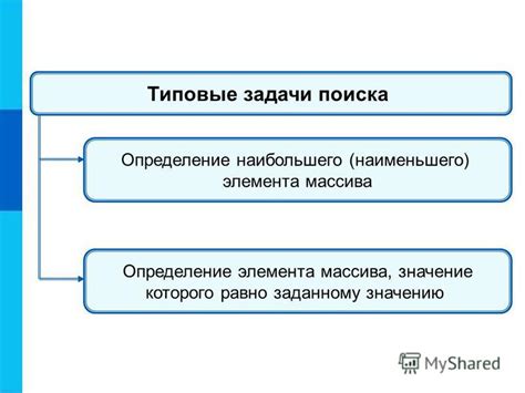 Определение элемента поиска