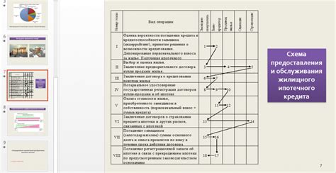 Определение элитного жилья