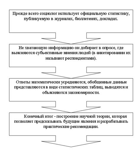 Определение эмпирического анализа