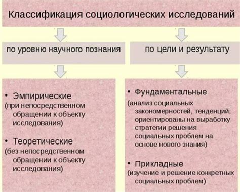 Определение эмпирического правила