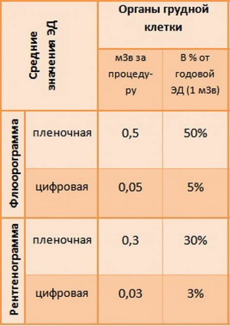 Определение эффективной дозы рентген