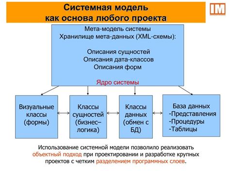 Определение является основой любого рассуждения