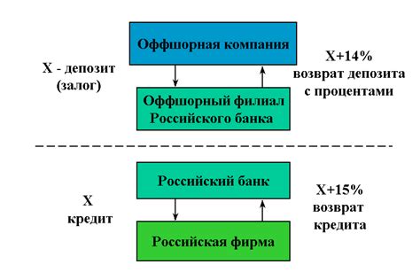 Определение 106 счета и его суть