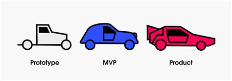 Определение MVP матч