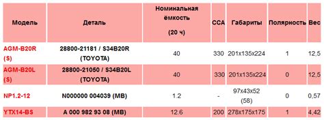 Определение OEM детали