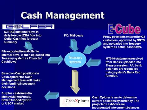 Определение cash out и его значение