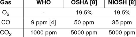 Определение gas limit