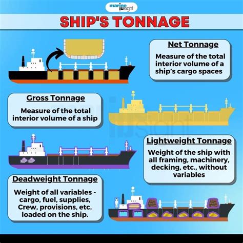 Определение gross tonnage