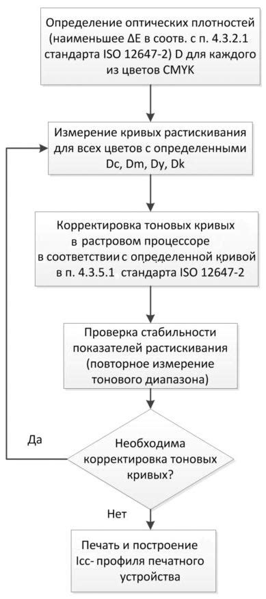 Определения и смысл технологии печати кулиром