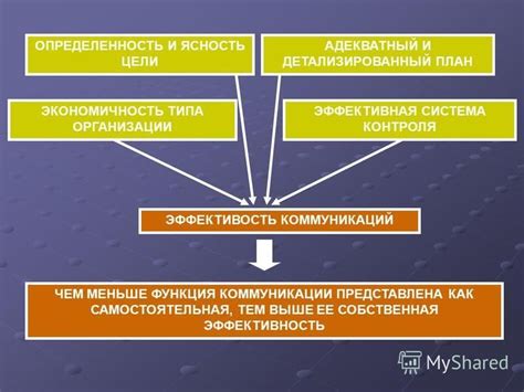 Определенность и ясность названия субъекта