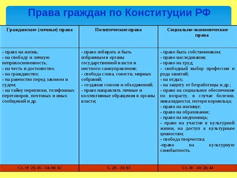 Определенные обязанности: значение и влияние