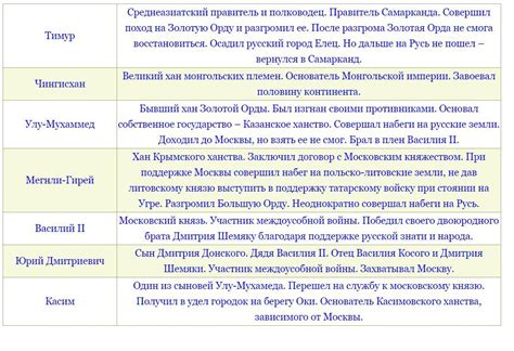 Определите, что скрывается за происхождением исторических имен