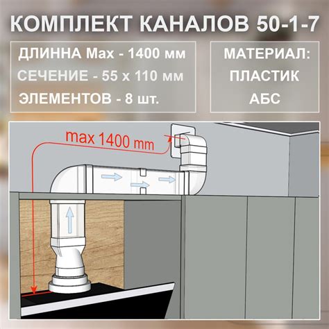 Определите наличие незащищенных каналов для подключения