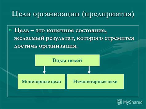 Определите свои цели и желаемый результат