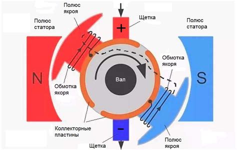 Опрокидывание асинхронного двигателя: важные сведения