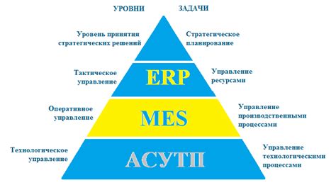 Оптимальная система управления