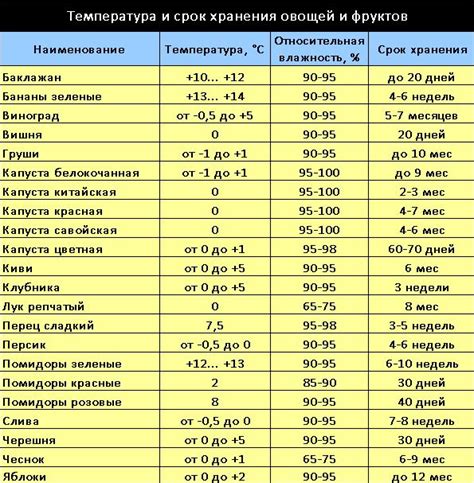 Оптимальная температура для вызревания авокадо