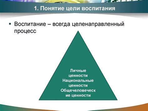 Оптимальное воспитание: понятие и цель