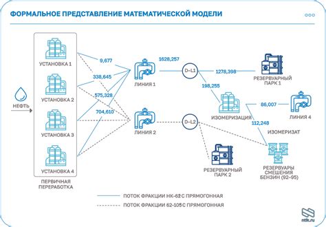 Оптимальное планирование и функциональность