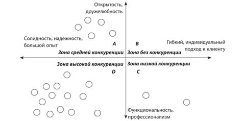 Оптимальное позиционирование бренда