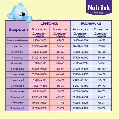 Оптимальное развитие и рост ребенка