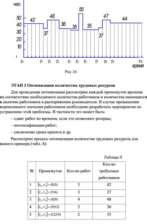 Оптимальное распределение времени