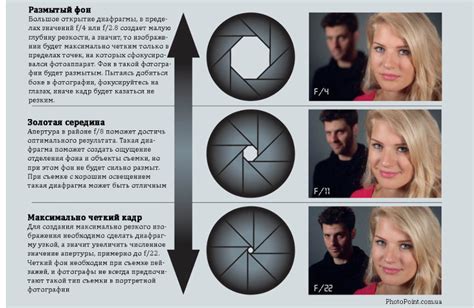 Оптимальное сокращение диафрагмы для портретной фотографии