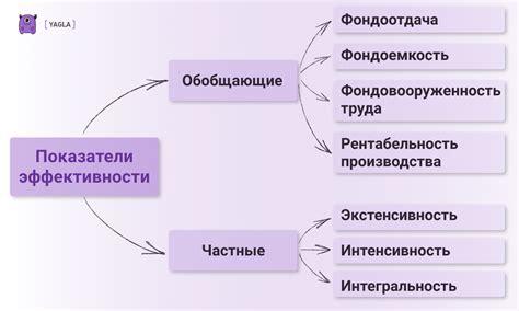 Оптимальные параметры и экономическая эффективность