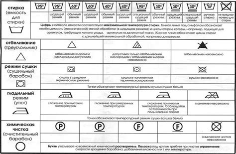 Оптимальные условия стирки для максимального энергетического воздействия