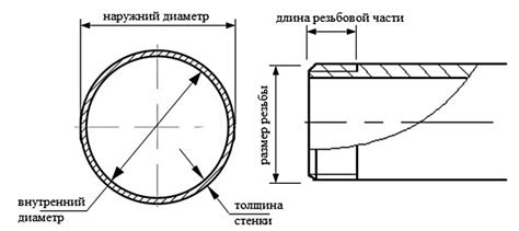 Оптимальный внутренний диаметр трубы для различных систем