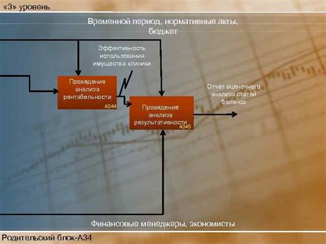 Оптимальный временной период использования