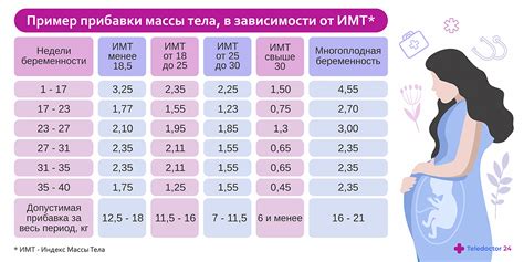 Оптимальный режим питья во время беременности