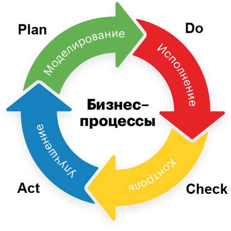 Оптимизация времени и повышение эффективности