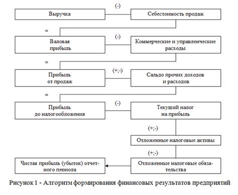 Оптимизация доходов и расходов