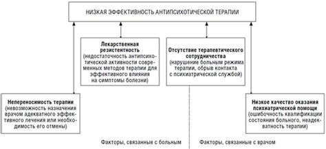 Оптимизация лечебного процесса