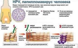 Оптимизация подбора лекарств и дозировки для улучшения эффективности лечения