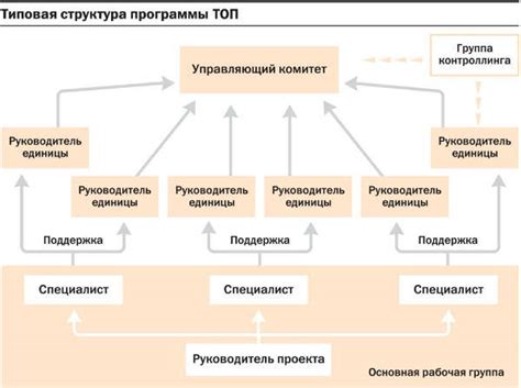 Оптимизация производственного процесса: сокращение сроков