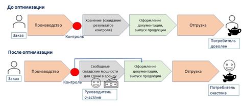 Оптимизация процесса обработки