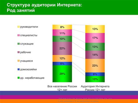 Оптимизация рекламных бюджетов: достигайте больших результатов при сокращенных издержках