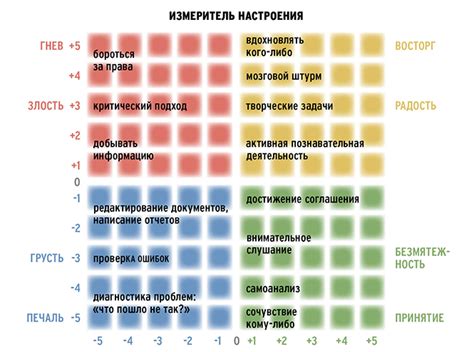 Оптимизация сообщения и использование эмоций