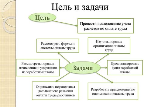 Оптимизация фонда оплаты труда